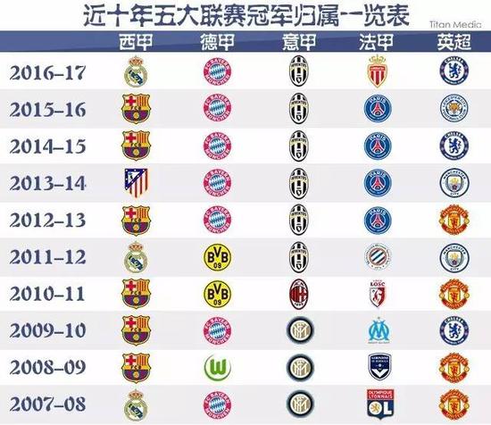 签下了一份