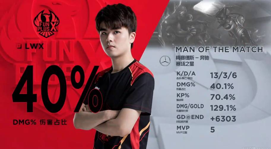 领域的话语 领域的话语